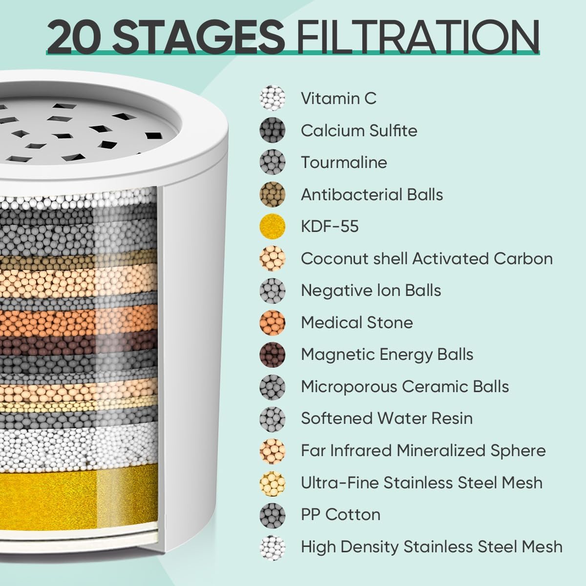 Transform Your Showers with the 20 Stage High Output Shower Head Filter - Enjoy Clean, Chlorine-Free Water with 2 Replaceable Cartridges in Premium Chrome Finish