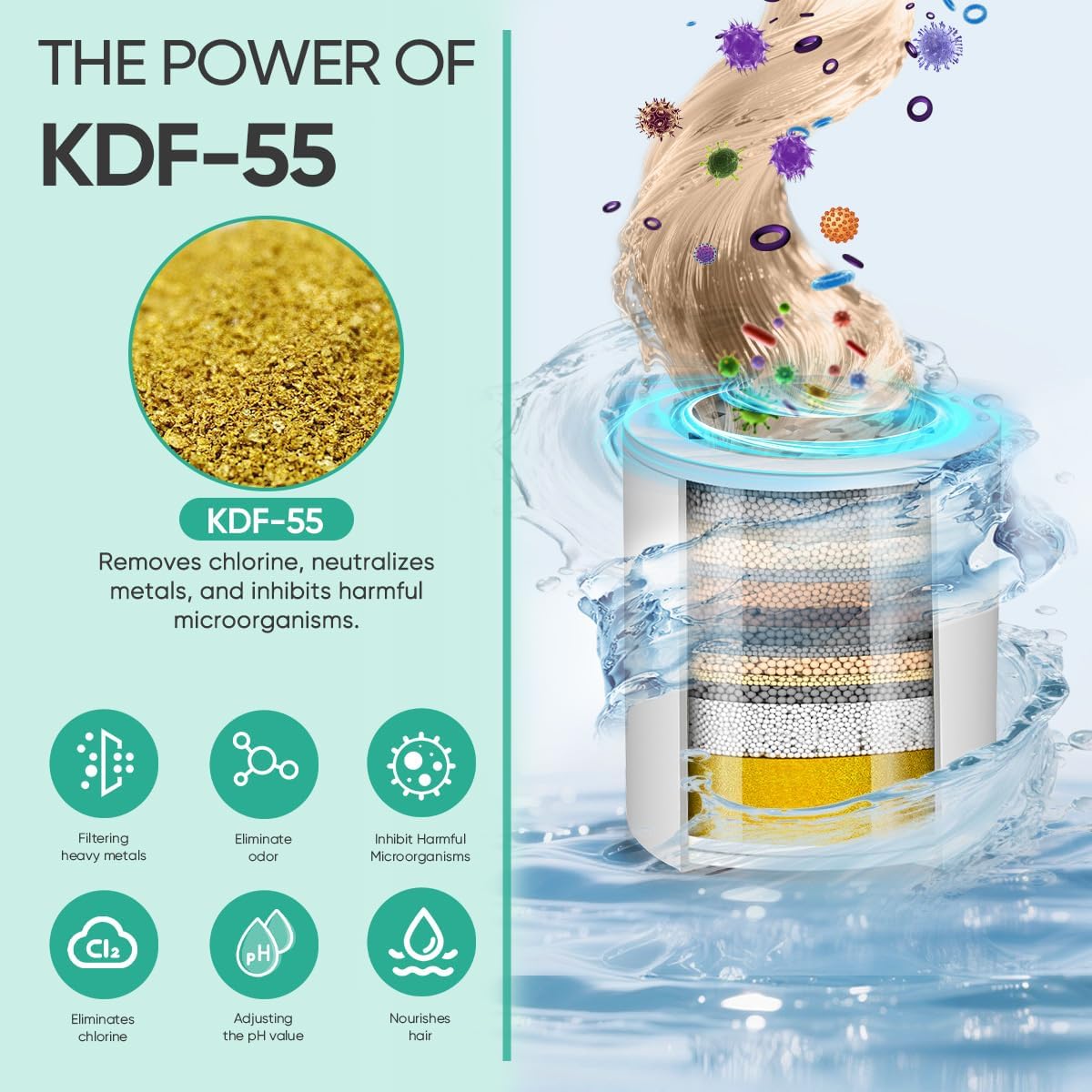 Transform Your Showers with the 20 Stage High Output Shower Head Filter - Enjoy Clean, Chlorine-Free Water with 2 Replaceable Cartridges in Premium Chrome Finish